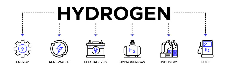 Hydrogen banner web icon vector illustration concept with icon of energy, renewable, electrolysis, hydrogen gas, industry, fuel