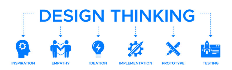 Design thinking process infographic banner web icon vector illustration concept with an icon of inspiration, empathy, ideation, implementation, prototyping, and testing
