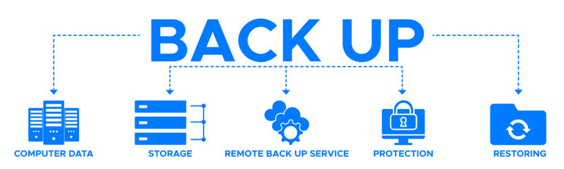 Obraz premium Backup banner web icon vector illustration concept for restoring data and recovery after disaster and loss with icon of computer data, restoring, remote backup service, protection and storage.