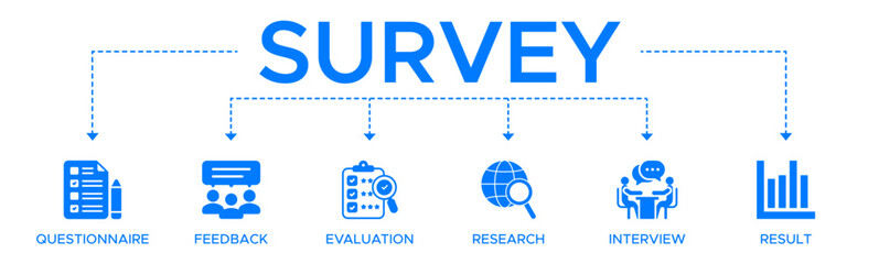 Survey banner web icon vector illustration concept for customer satisfaction questionnaire feedback with icon and symbol of evaluation research interview and result.