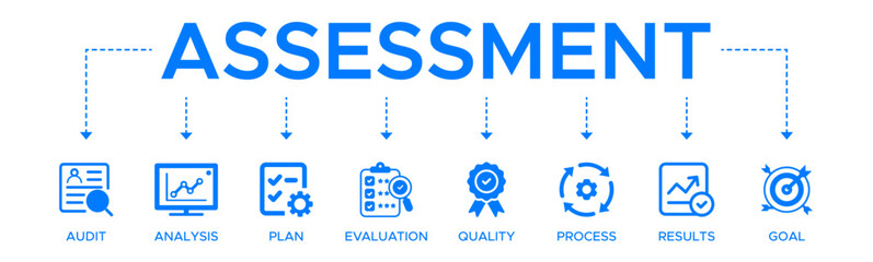 Assessment banner web icon vector illustration for accreditation and evaluation method on business and education with audit, analysis, plan, evaluation, quality, process, results and goal.