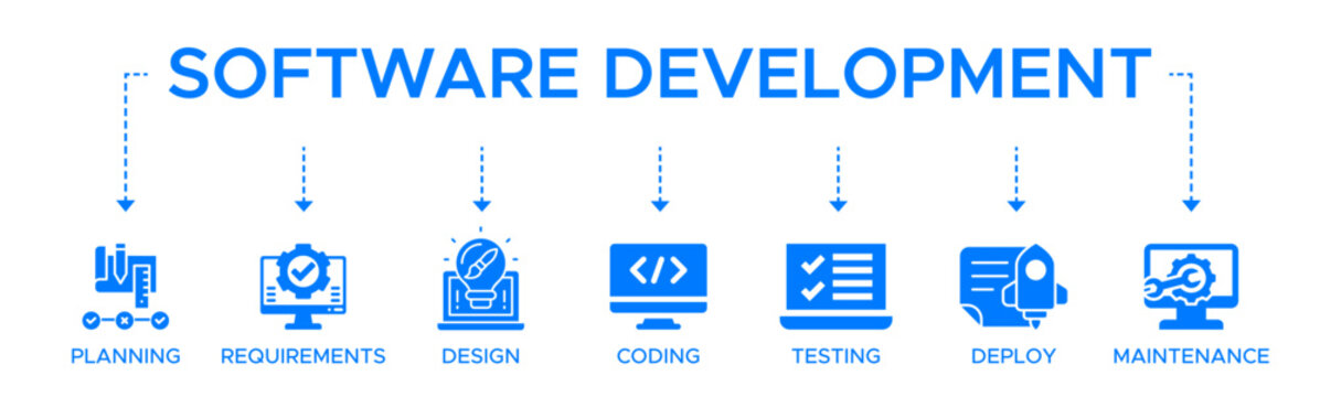 Software development life cycle banner web icon vector illustration concept of sdlc with icon of planning requirements design coding testing deploy and maintenance.