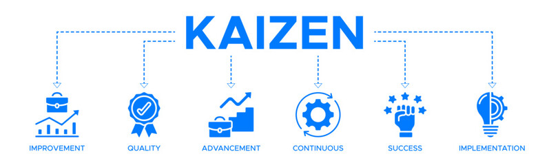 Kaizen banner web icon vector illustration for business philosophy and corporate strategy concept of continuous improvement with quality, advancement, continuous, success and implementation icon