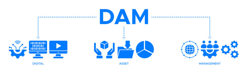 Dam banner web icon vector illustration concept of digital asset management with icons of binary, automation, processing, design, data, network, and connection