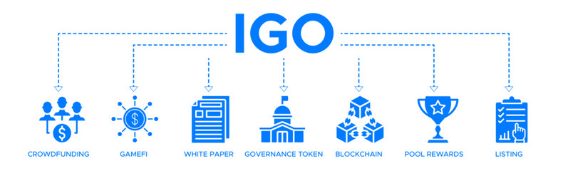 IGO banner web icon vector illustration concept of initial game offering with an icon of crowdfunding, gamefi, white paper, governance token, blockchain, pool rewards and listing