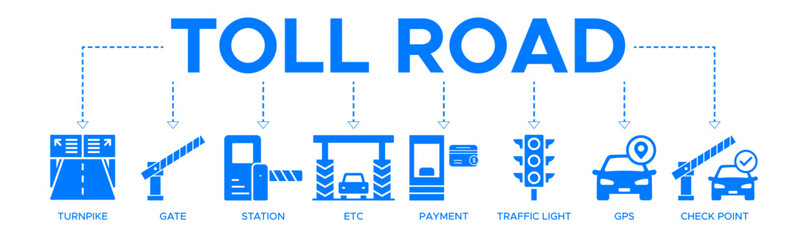 Toll road banner web icon vector illustration concept with icon of turnpike, gate, station, etc, payment, traffic light, gps, check point