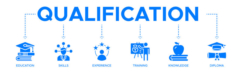 Qualification banner web icon vector illustration concept for employee recruitment and positioning with icons of education, skills, experience, training, knowledge, and diploma