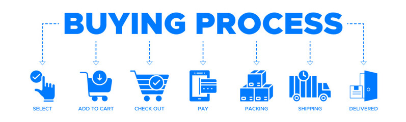 Buying process banner web icon vector illustration concept with icon of select, add, check out, pay, packing, shipping and delivered