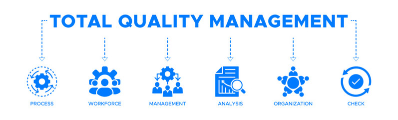 Total quality management banner website icon vector illustration concept with icon of process, workforce, management, analysis, organization and check