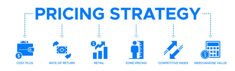 Pricing Strategy banner website icons vector illustration concept of with icons of cost plus, rate of return, retail, value base, competitive index, merchandise value, zone pricing
