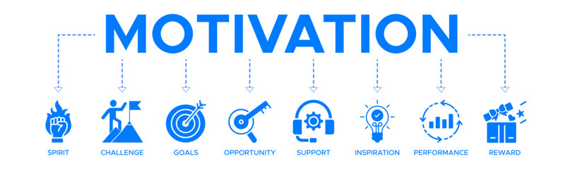 Motivation banner web icon vector illustration concept with icon of spirit, challenge, goals, opportunity, support, inspiration, performance, reward