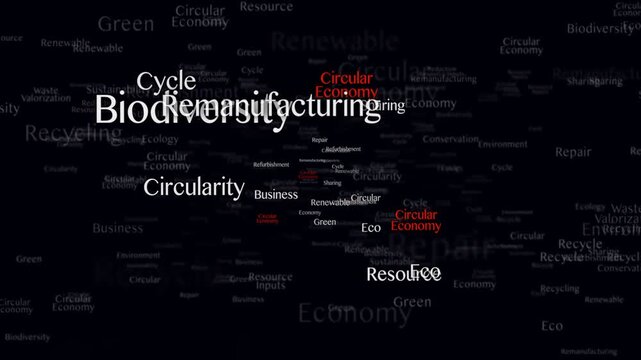 CIRCULAR ECONOMY Keywords Animation, Background, Loop
