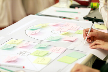 Writing Down Innovative Business Ideas for a Sustainable Future