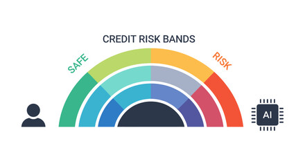 A clear visual representation of credit risk assessment, categorizing financial exposure from safe to high, featuring a human profile and an AI chip.
