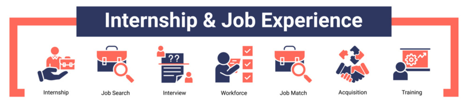 Internship And Job Experience icon sheet banner collection