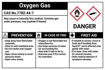 Obraz premium Industrial Chemical Safety La...