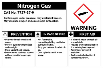 Industrial Chemical Safety La...