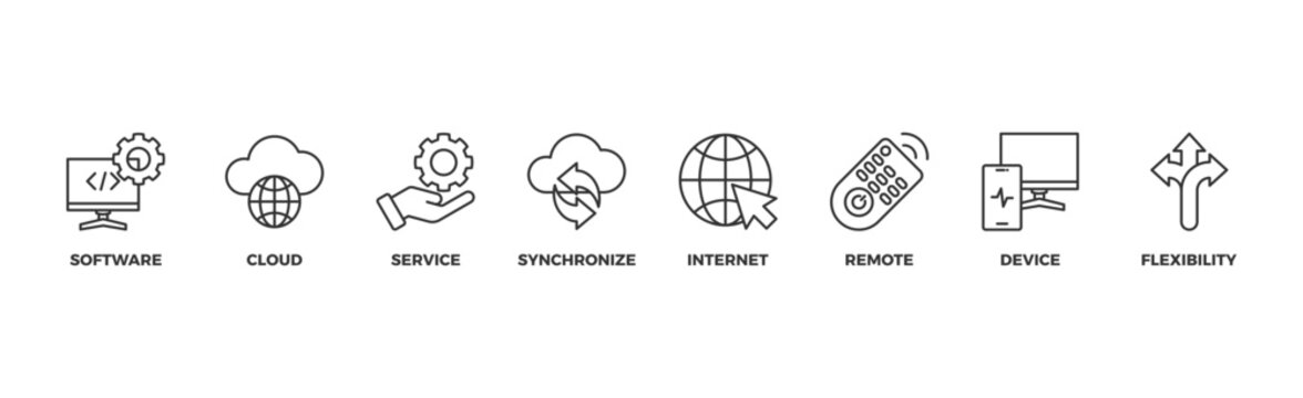 SaaS banner web icon vector illustration concept with icon of software, cloud, service, synchronize, internet, remote, device and flexibility