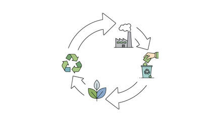 Circular Economy Illustration Depicting Sustainable Production, Consumption, and Waste Management for Environmental Awareness and Educational Purposes.