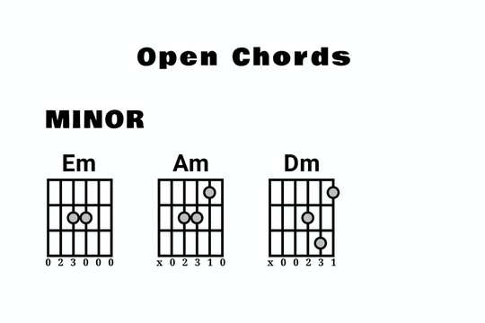 Basic guitar chords minor key. Collection of guitar chords illustration finger chart lesson