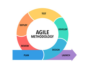 Agile iterative Framework infographic methodology
