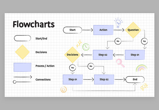 Flow Chart Flowchart Infographic with Cute Education Style for School Teachers