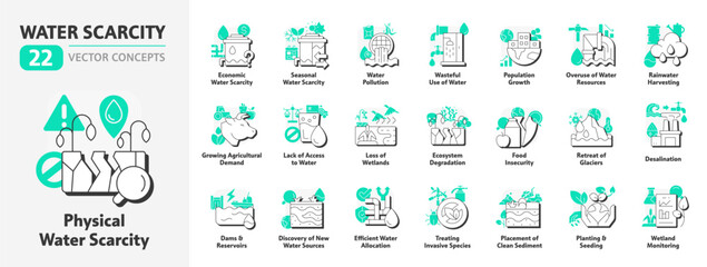 Water scarcity flat outline concept icons bundle. Critical ecology global problem. Freshwater sources lack prevention. Modern line illustrations with green glyphs. Conceptual visual. Easy to edit