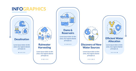 Strategies for increasing water supply rectangle infographic vector. freshwater storing. Data visualization with 5 steps. Editable rectangular options chart. Lato-Bold, Regular fonts used