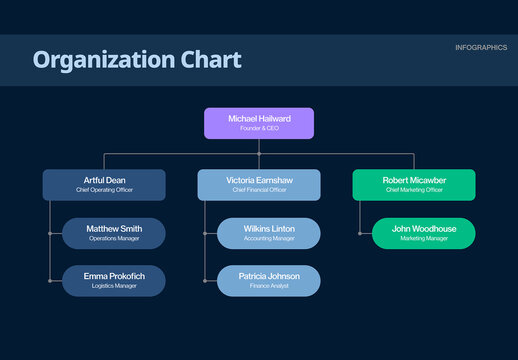Organization Org Chart Hierarchy Infographic for Business Presentation Layouts
