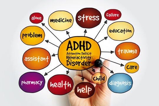 ADHD - Attention Deficit Hyperactivity Disorder mind map, health concept for presentations and reports