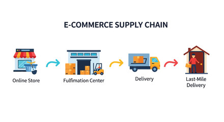 Streamlined E-commerce Supply Chain Process From Online Order to Efficient Last-Mile Delivery Logistics