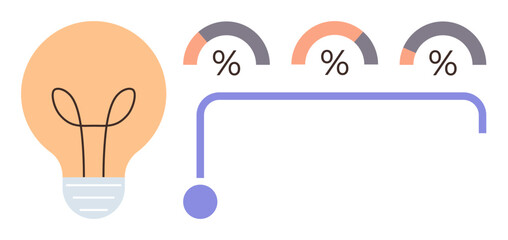 Lightbulb linked to three progress gauges with percentage indicators. Ideal for creativity, metrics, innovation, efficiency, performance, analytics, progress tracking. Clean simple flat metaphor