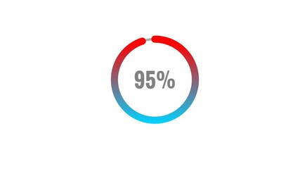 Animated Pie Chart Video Showing 95 Percent On White Background