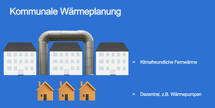 Kommunale W&auml;rmeplanung-Check f&uuml;r die Heizung