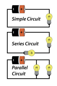 Illustration of Simple, Series, and Parallel Electrical Circuits with Light Bulbs
