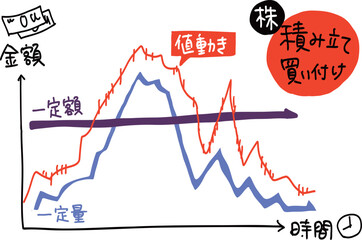 積立投資の基本的な考え方グラフ