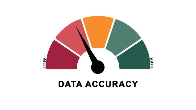 Animated data accuracy meter moving from low level to high level, ideal for concepts related to analytics, reporting quality, business intelligence, and information management