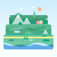 Obraz premium Vector Flat Design Summer/Spring Landscape with Layered Green Hills, Mountains, Houses, Trees, Sun, Clouds, and River/Lake