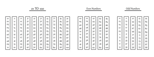 Organized Number Chart from 1 to 100, with Separated by Even and Odd Numbers Vector Illustration.