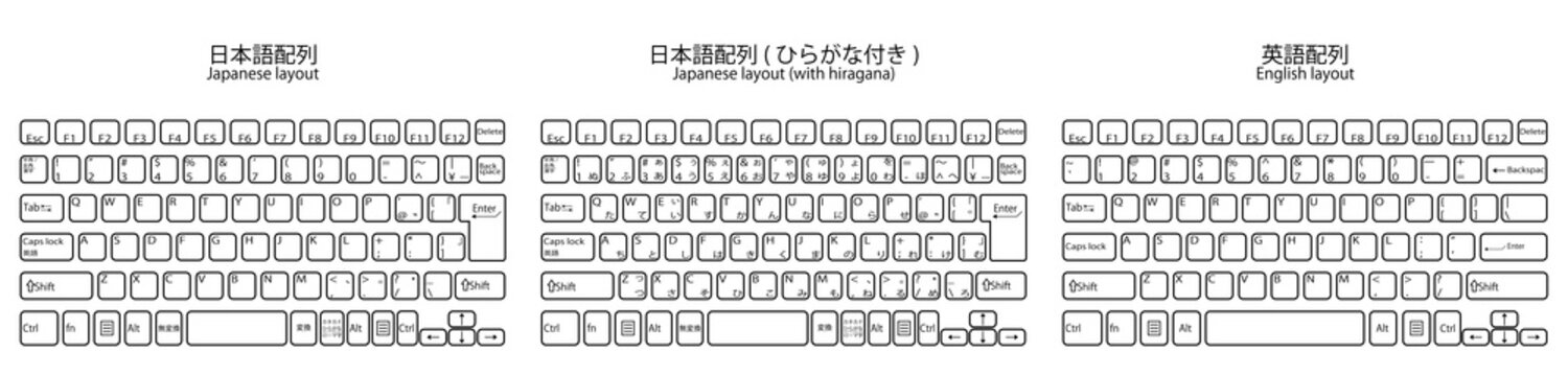 日本語配列・日本語配列(ひらがな付き)・英語配列 キーボードセット ホワイト
