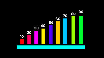 Labeled Bar Chart Showing Numerical Progression on Black Background graph data