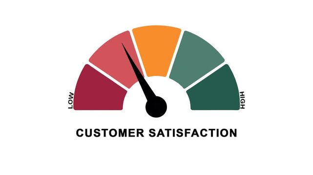 Animated customer satisfaction meter moving from low level to high level, ideal for concepts related to service quality, client experience and business success concepts