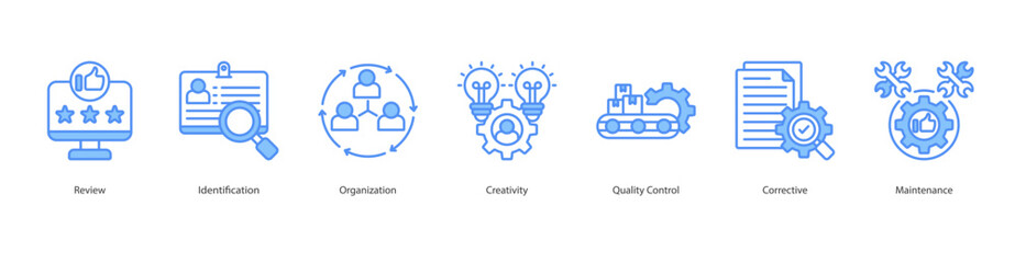 Maintenance banner web icon set vector illustration concept with icon of review, identification, organization, creativity, quality control, corrective, maintenance