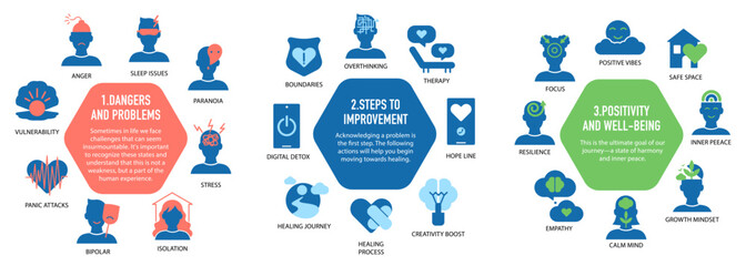 Mental Wellness Vector Infographic with Flat Icons for Healthy Lifestyle
