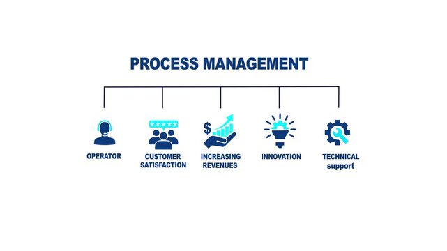 Performance indicator business finance concept. Containing customer satisfied, assistance, experience, feedback,  and technical support icons. Internet, business, Technology and network concept .