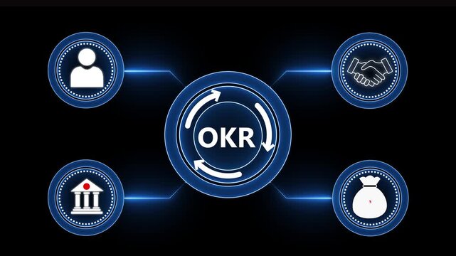 OKR Objectives and Key Results, Strategic Business Planning, Technology, and Online Network Concept