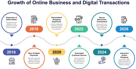 Growth of Online Business and Digital Transactions-Infographics