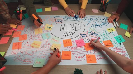 A vibrant collaborative session showing a group brainstorming ideas on a large mind map. Colorful sticky notes illustrate various aspects of marketing strategy development. SACTR