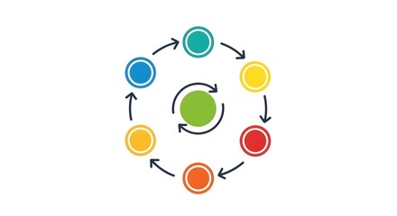 Colorful Circular Diagram with Arrows Representing Process Flow or Cycle