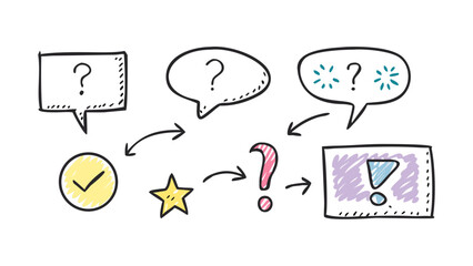 Hand drawn chat bubbles and flowchart elements questions